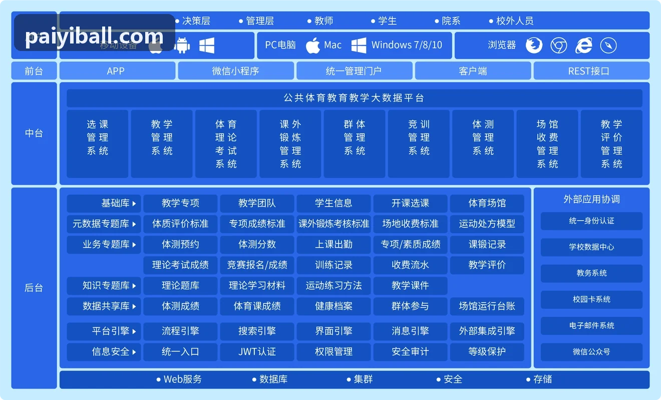 派亿体育全景赛事现场